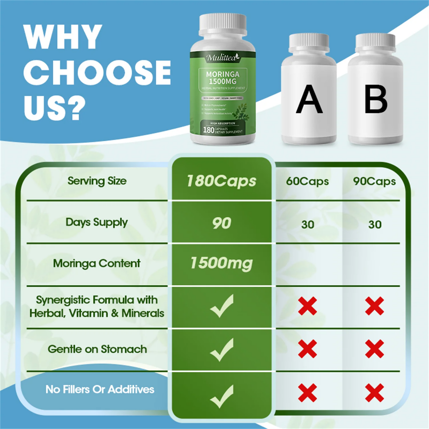 Moringa Oleifera 180 Capsules - 1500mg Pure Moringa Powder Organic - Non GMO, Gluten Free - Superfood Antioxidant Supplement - Energy, Metabolism and Immune Support, 3 Month Supply
