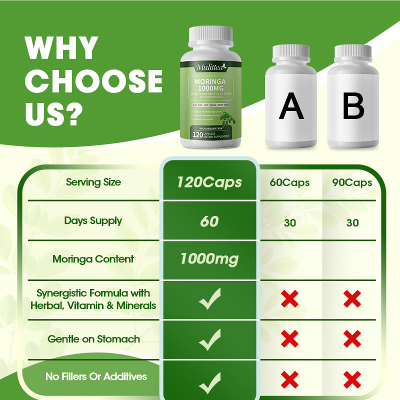 Moringa Capsules 1000mg, Rich Moringa Powder with Turmeric, Green Tea, Ginger, Natural Antioxidant Supplement, Supports Energy, Skin Health, Gut Health, 60 Capsules
