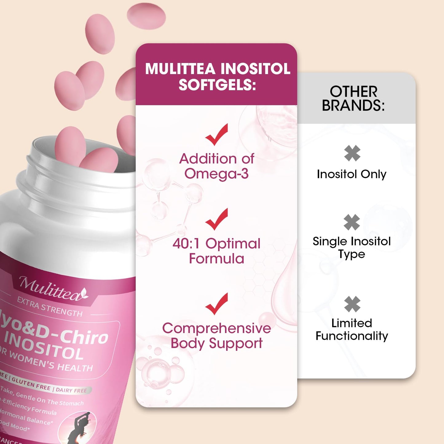 Myo-Inositol & D-Chiro Inositol Softgels for Women – 40:1 Ratio with Omega-3 – Hormone & Cycle Support – 120 Softgels – Mulittea