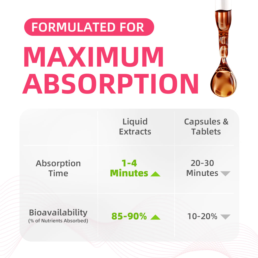 Magnesium Glycinate & L-Theanine Drops | 2 fl oz (60ml)