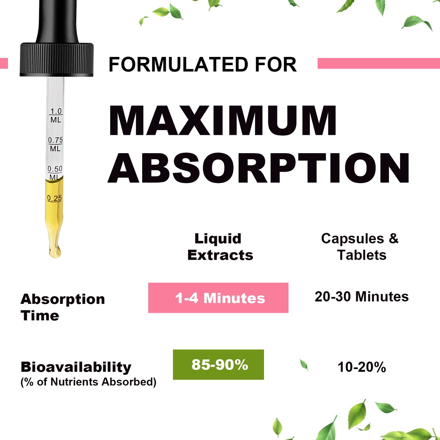 Mulittea Magnesium Liquid Drops 2000mg – Ultra Concentrated Magnesium Complex with D3, K2 & B6 | Natural Strawberry Flavor