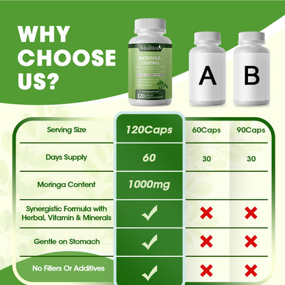 Moringa Capsules 1000mg, Rich Moringa Powder with Turmeric, Green Tea, Ginger, Natural Antioxidant Supplement, Supports Energy, Skin Health, Gut Health, 60 Capsules