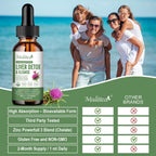 Milk Thistle & Artichoke Liver Drops | 2 fl oz (60ml)