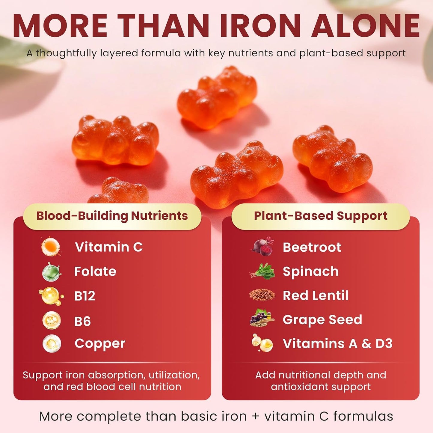 Mulittea Iron Gummies for Women & Men – Gentle 4-Source Iron Supplement with Vitamin C, B12, Folate & Copper – Energy & Daily Wellness Support – Vegan Pineapple Flavor