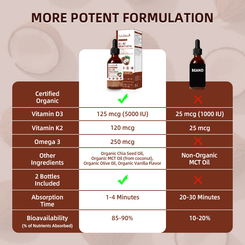 5000 IU Vitamin D3 + K2 & Omega-3 Drops | 2 fl oz (60ml)
