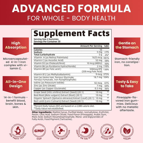 4-Source Iron Complex Gummies | 120 Count