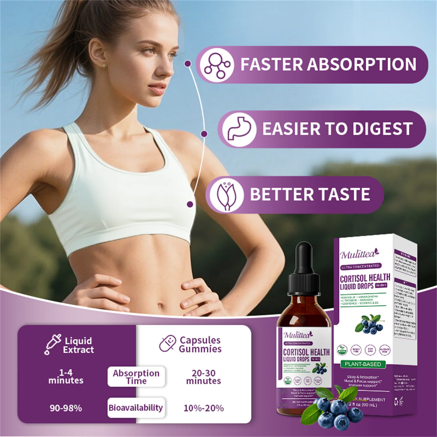 Cortisol Supplements for Women Men, Cortisol Reducer Detox Manager w/ Magnesium, Ashwagandha, L-theanine, Hormone Balance Liquid Drops Mood, Focus, Sleep Support - 2 Fl.oz, Blueberry Flavor