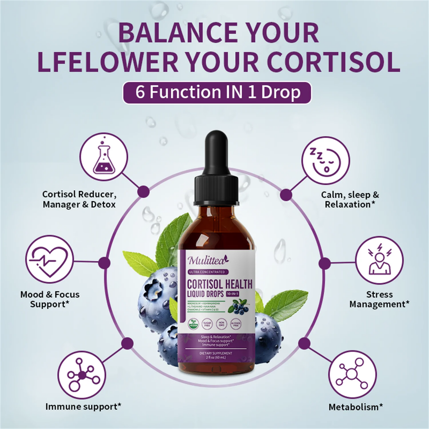 Cortisol Supplements for Women Men, Cortisol Reducer Detox Manager w/ Magnesium, Ashwagandha, L-theanine, Hormone Balance Liquid Drops Mood, Focus, Sleep Support - 2 Fl.oz, Blueberry Flavor