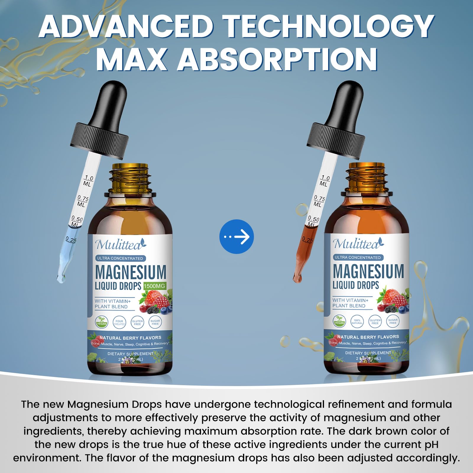 High‑Absorption Magnesium Complex | 2 fl oz (60ml)