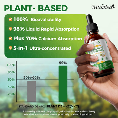 Mulittea Vitamin D3 K2 10000 IU Liquid Drops with MK7, Omega-3, Vitamin E & MCT Oil | Plant-Based High Absorption | 2 Fl Oz (2 Pack)