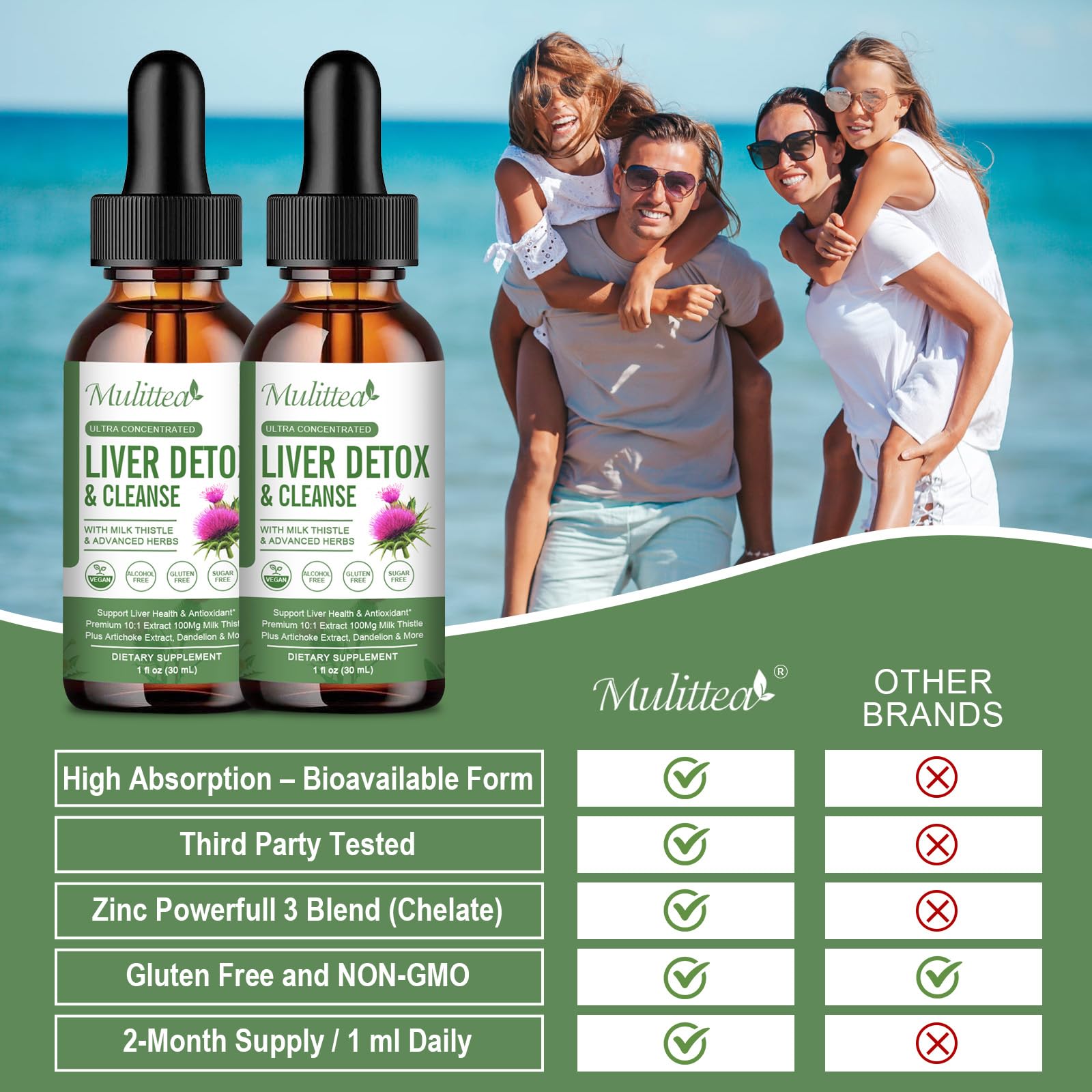 Liver Health Liquid Drops with Artichoke, Milk Thistle | 2 x 2 fl oz (120ml)