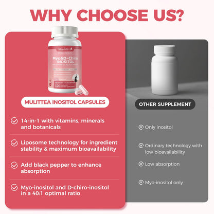 Mulittea Myo-Inositol & Chromium Complex – 14-in-1 Daily Blood Sugar & Metabolic Support for Women | 120 Capsules