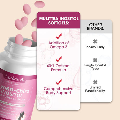 Myo-Inositol & D-Chiro Inositol Softgels for Women – 40:1 Ratio with Omega-3 – Hormone & Cycle Support – 120 Softgels – Mulittea
