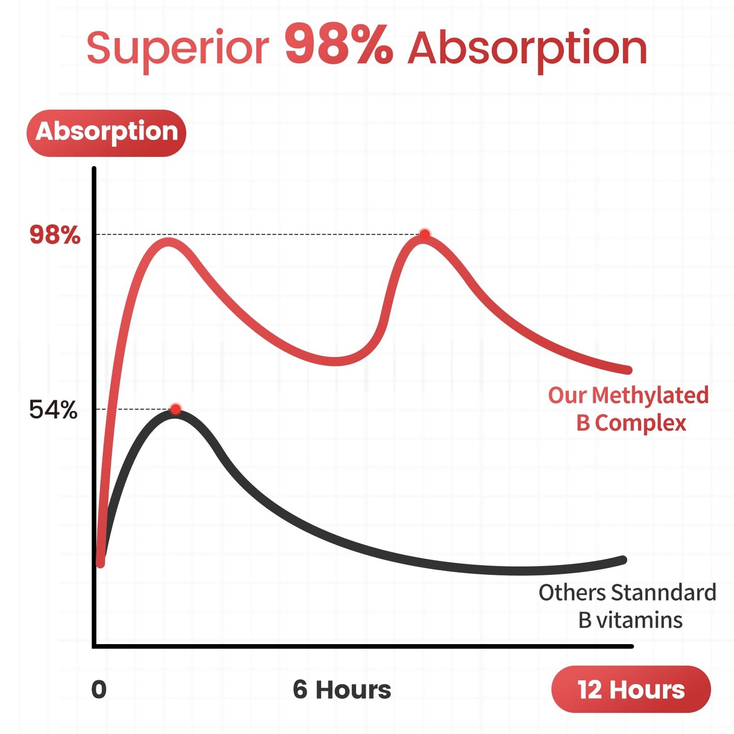 Mulittea Methylated B Complex Liquid Drops 5000 mcg B12 + 1000 mcg Folate – Sugar-Free Energy & Focus Supplement