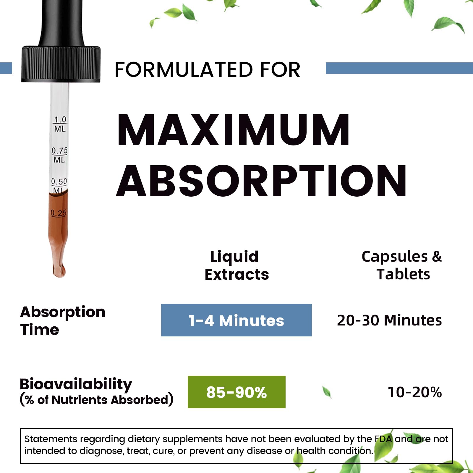 High‑Absorption Magnesium Complex | 2 fl oz (60ml)