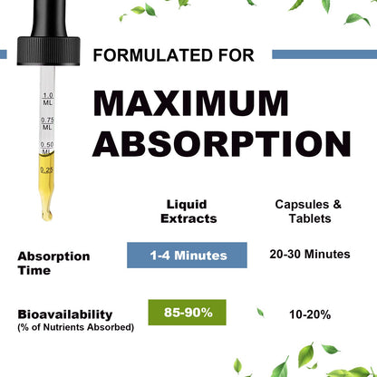 Liquid Magnesium Glycinate – High Absorption Formula for Kids & Adults

